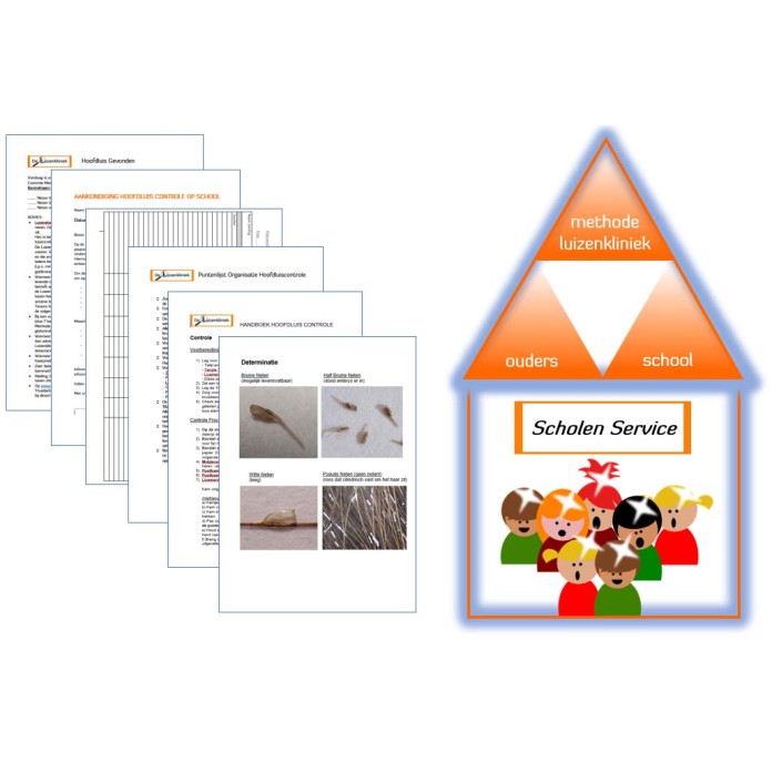 Scholen Service Praktijk Pakket